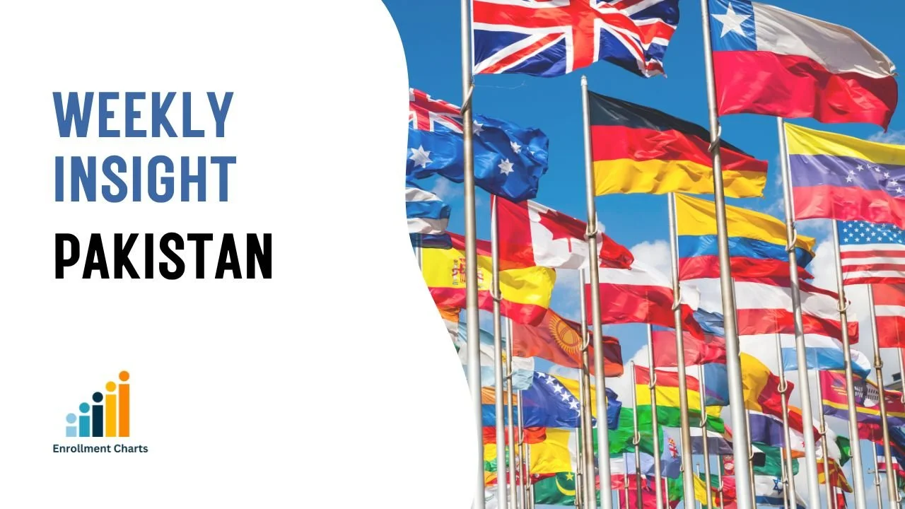 Pakistan - International Student Recruitment Insight