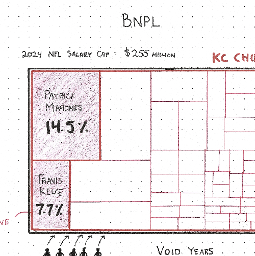BNPL