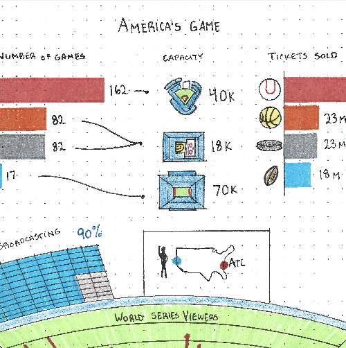 America's Game
