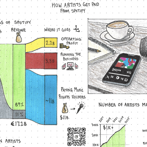 How Artists Get Paid by Spotify
