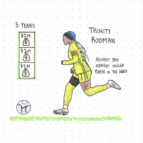 Trinity Rodman