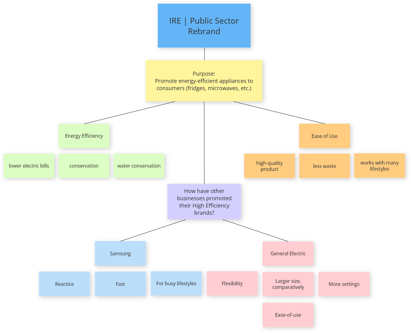 IRE _ Public Sector Rebrand.png