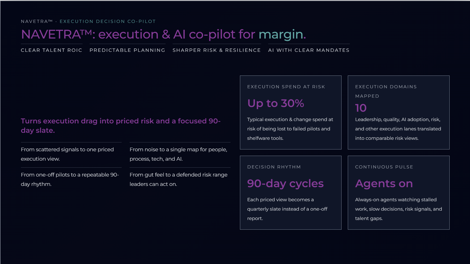 A dark-themed informational slide discussing NAVETRA, an execution and AI co-pilot for margin management. It includes sections on turning execution drag into priced risk, with key points about risk and process management, decision rhythm with 90-day cycles, execution spend at risk up to 30%, 10 mapped execution domains, and agents on continuous pulse.