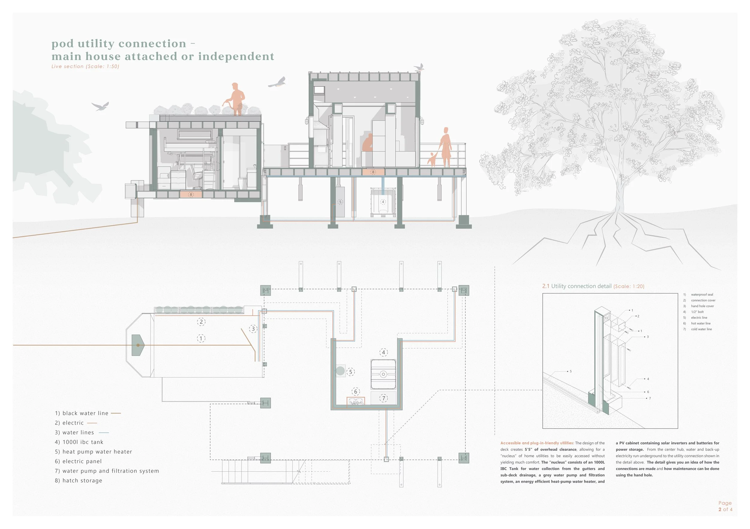 Microhome comp page 2