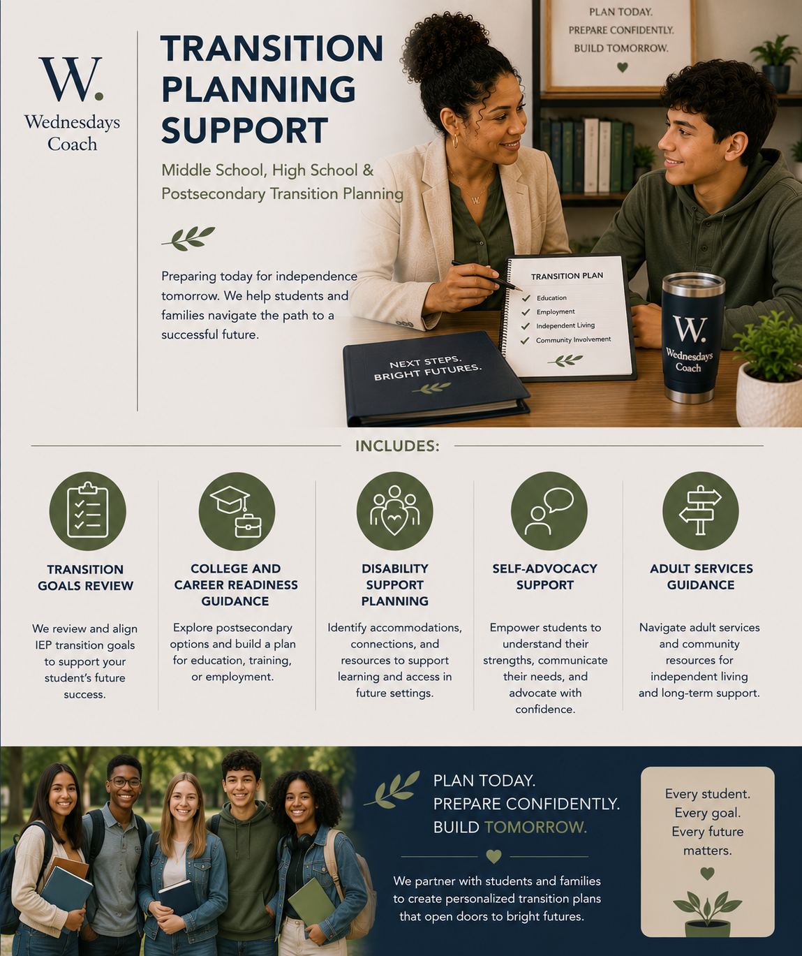 Transition Planning Support
