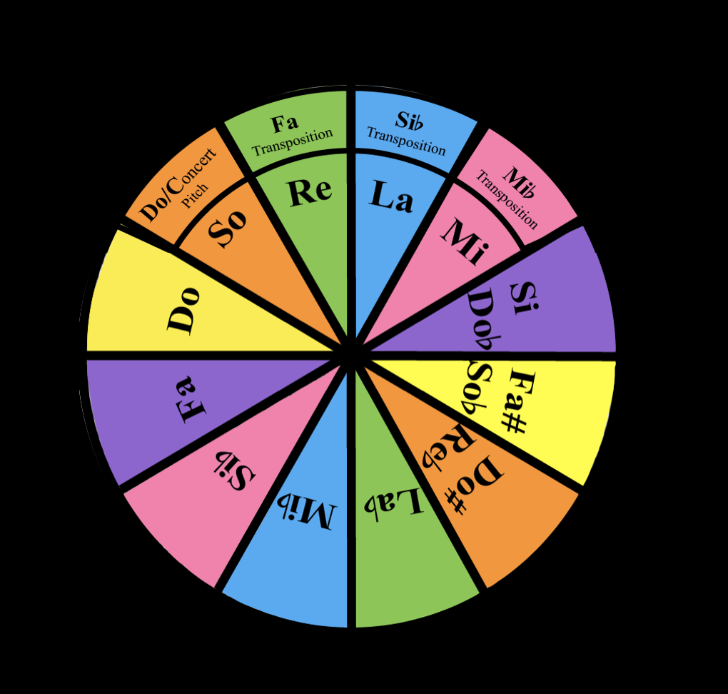 TWheelSolfege1.png