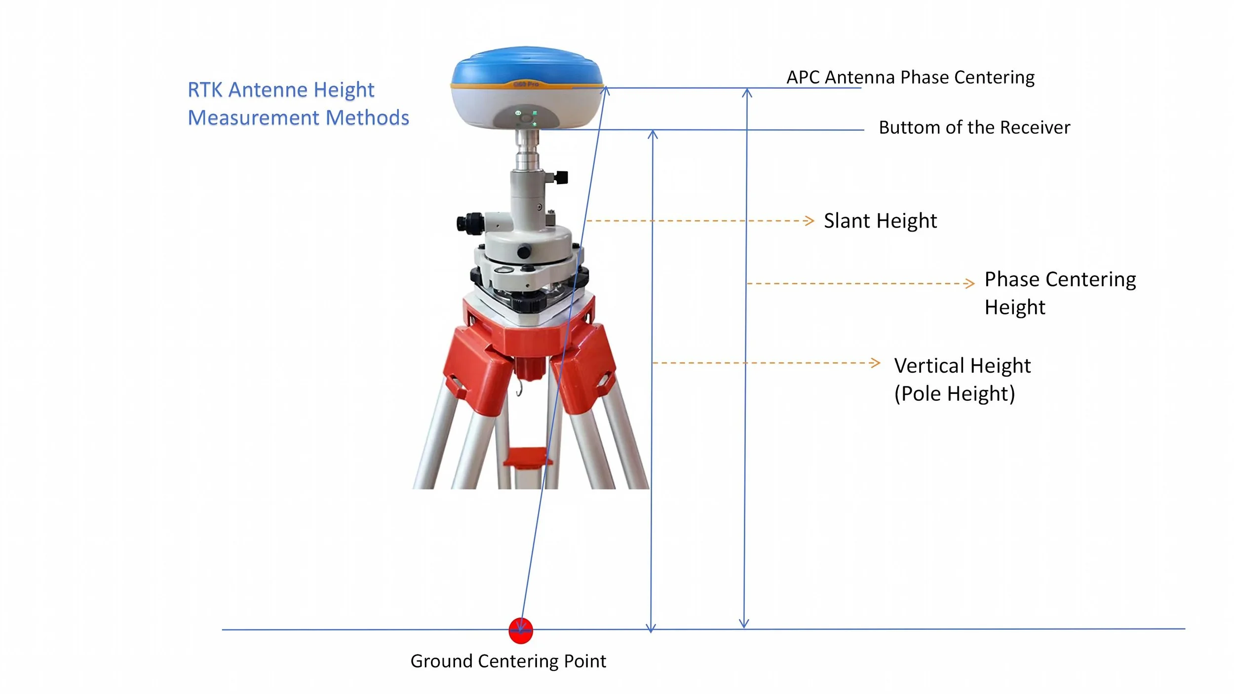 4 Common Methods for Measuring RTK Antenna Height