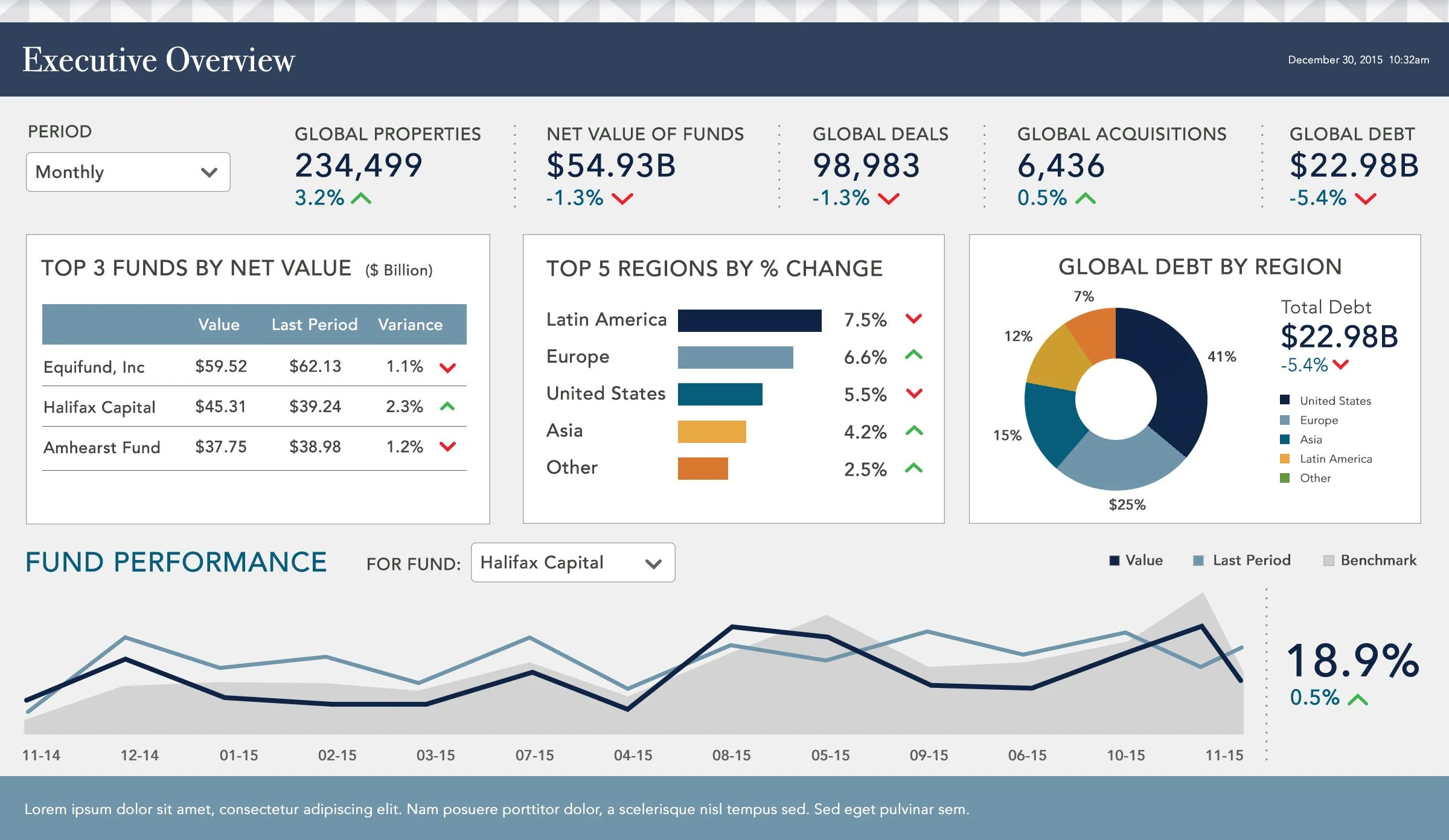 Real Estate Investment Dashboard built in Tableau to show investments, capital sources, employee headcount and financial performance.