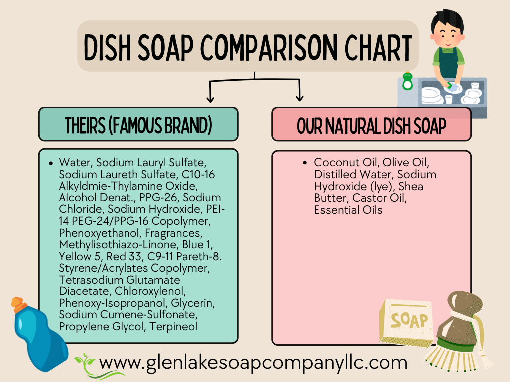 dish soap 2.png