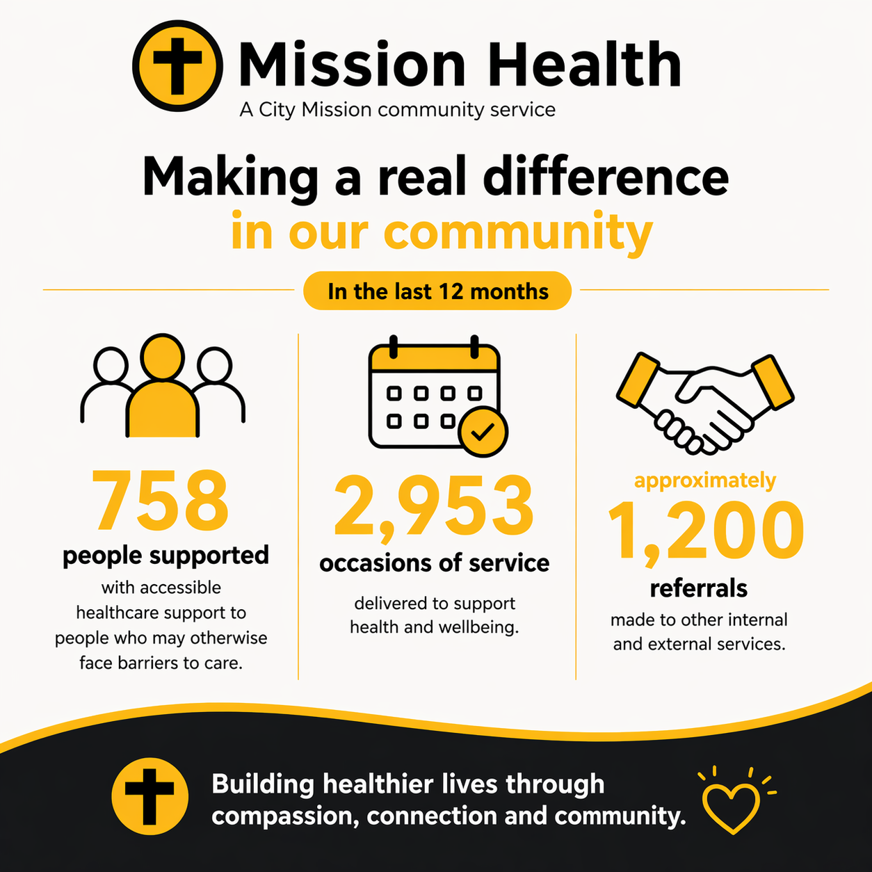 Mission Health: Why Accessible Healthcare Matters to our Community&nbsp;