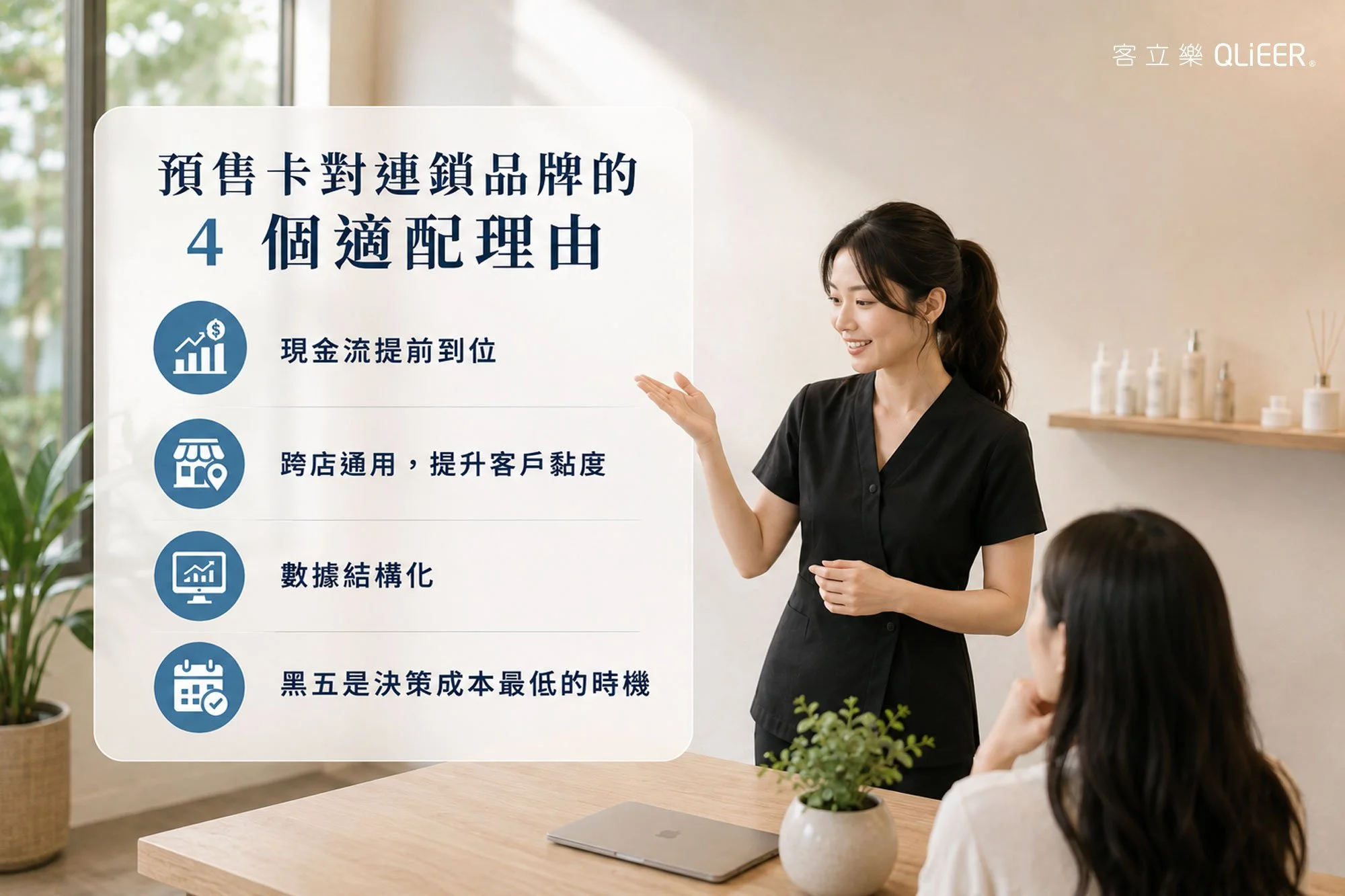預售卡適合連鎖品牌的 4 個理由資訊圖：現金流提前到位、跨店通用、數據結構化、黑五決策成本最低