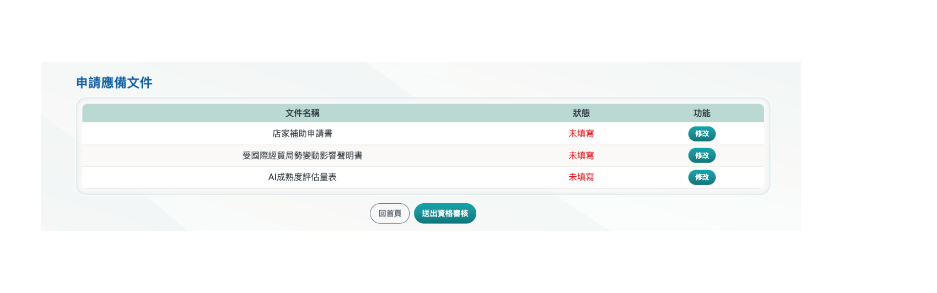 補助申請步驟二：備妥應備文件