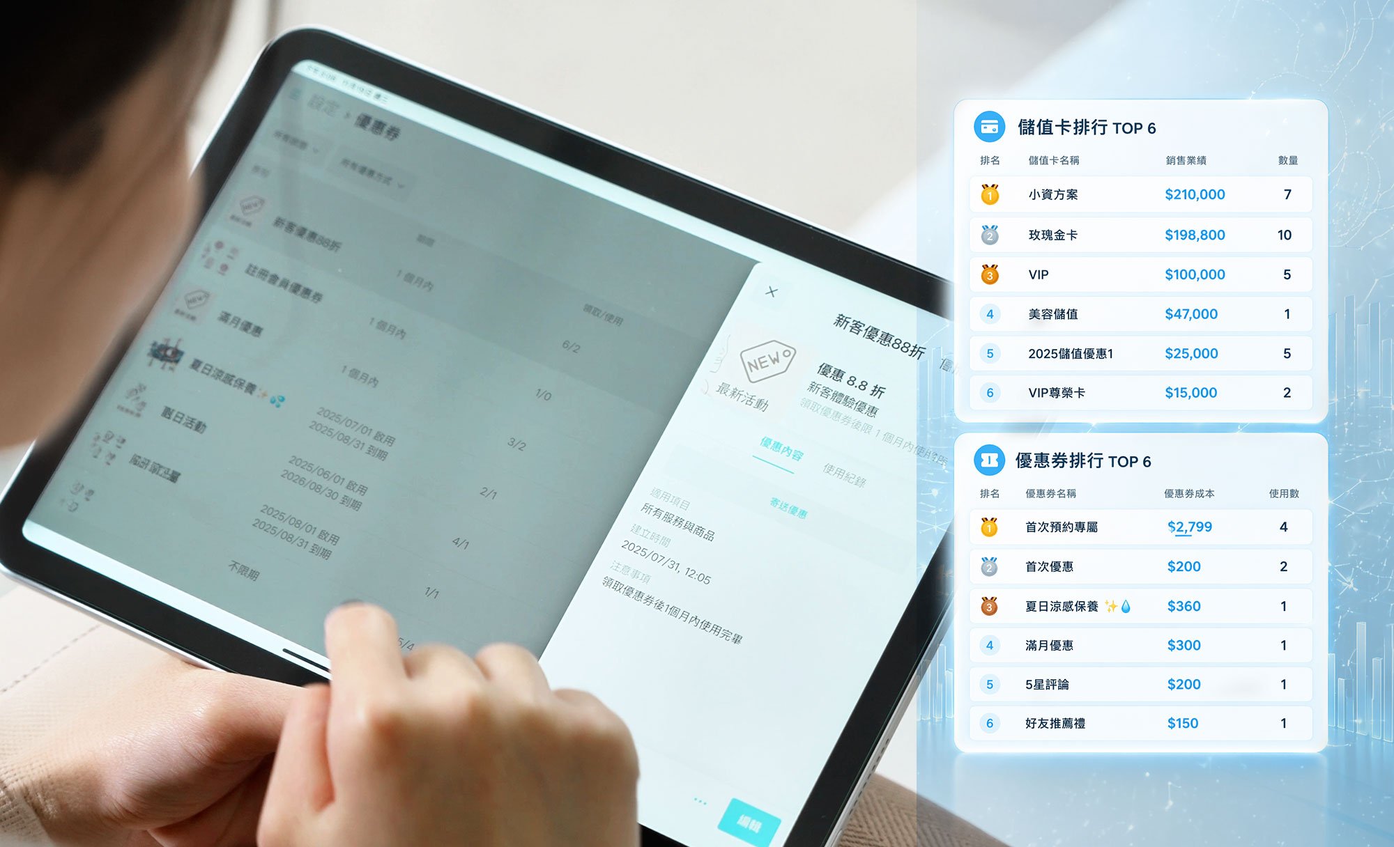 美業店家使用後台報表分析票券與儲值卡銷售排行，透過數據掌握顧客消費行為與營收表現