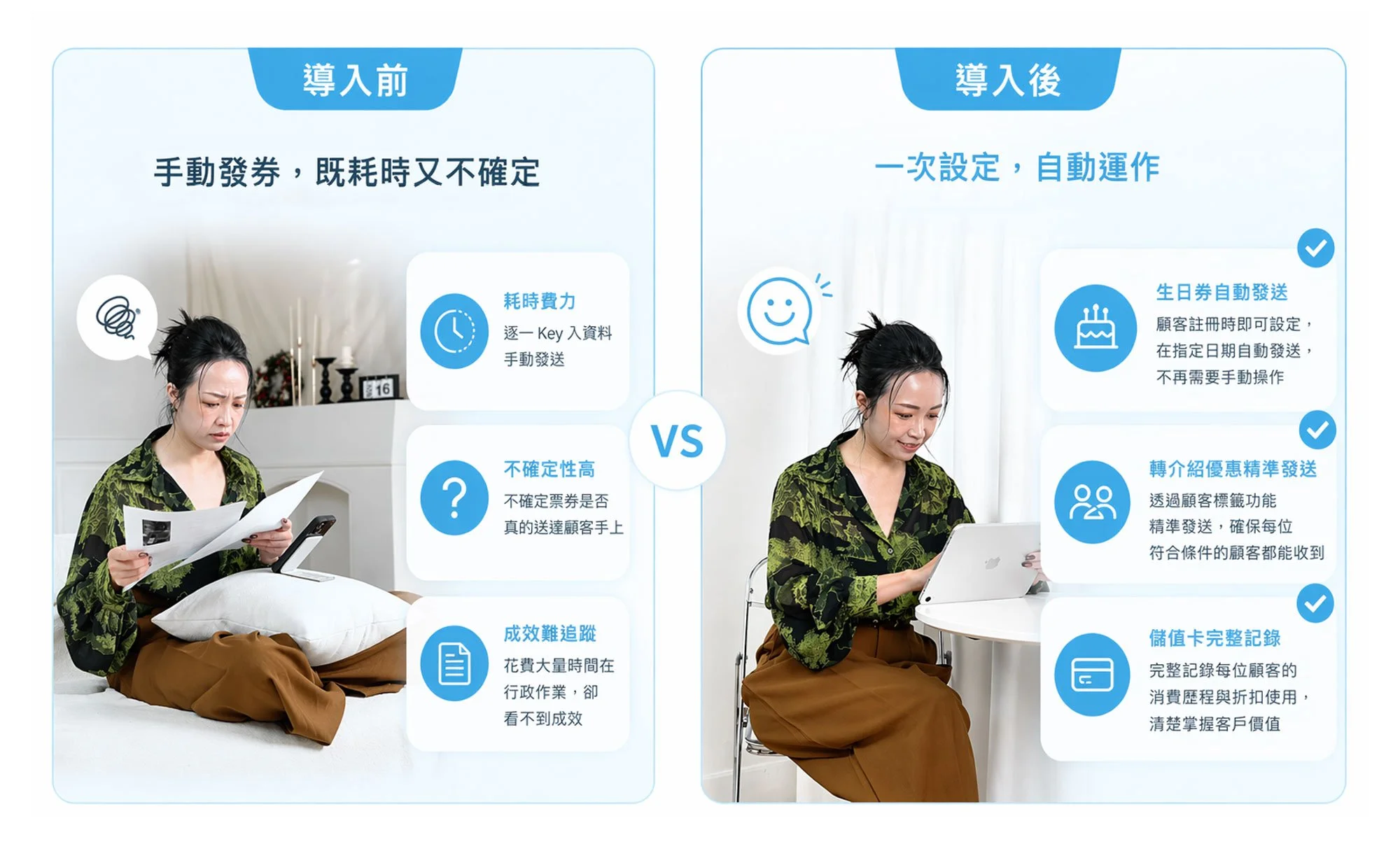 美業店家導入票券系統前後對比，從手動發券到自動化行銷，提升熟客回流與營運效率