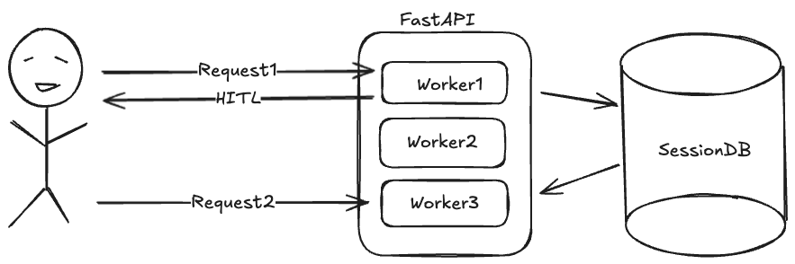Bild der Session mit Session DB