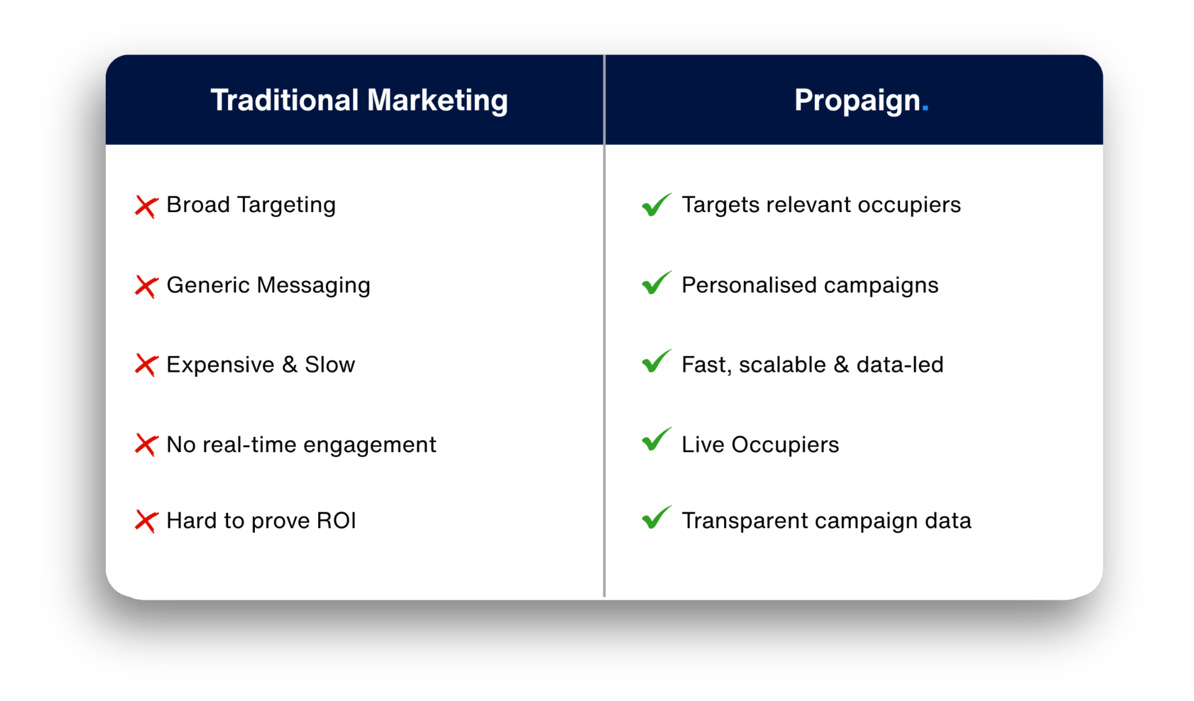 2026 Marketing: Why Traditional Commercial Property Methods Will Fail ...