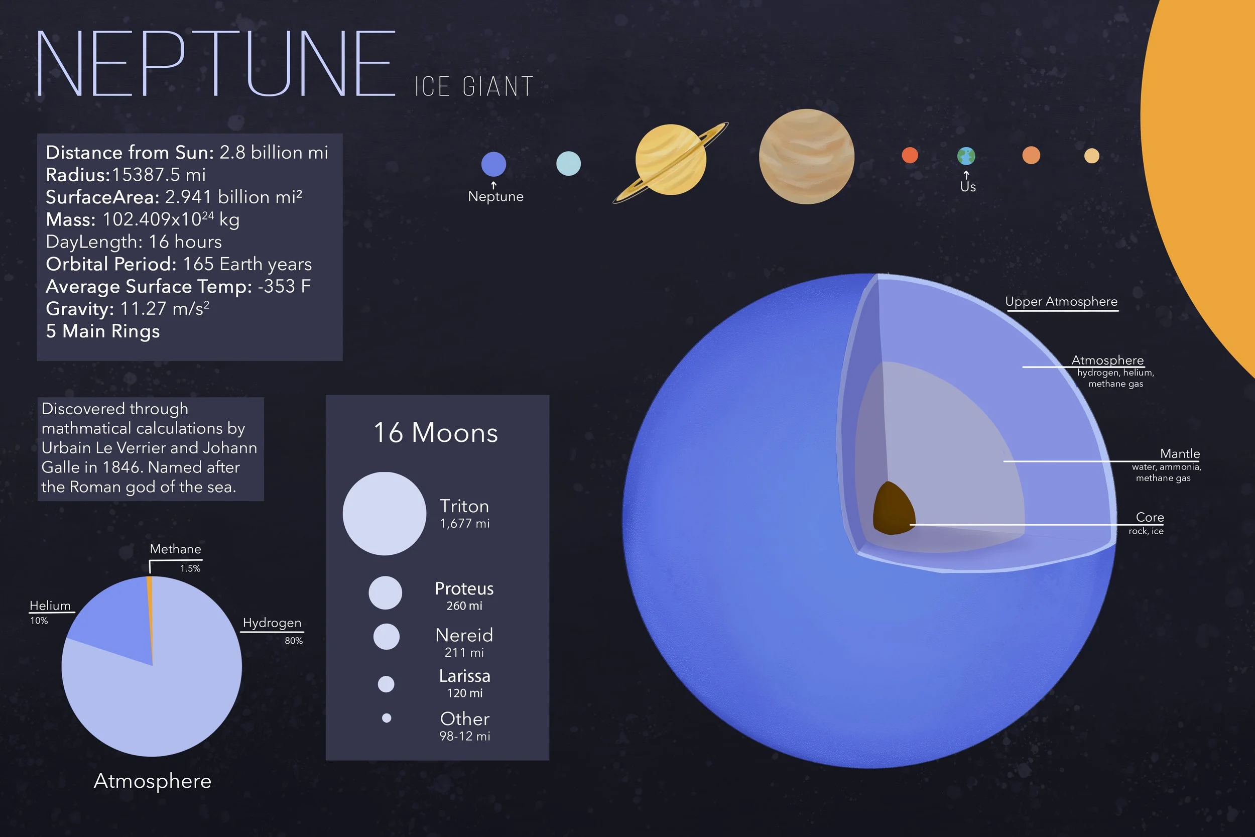 Neptune Infographic copy.jpg