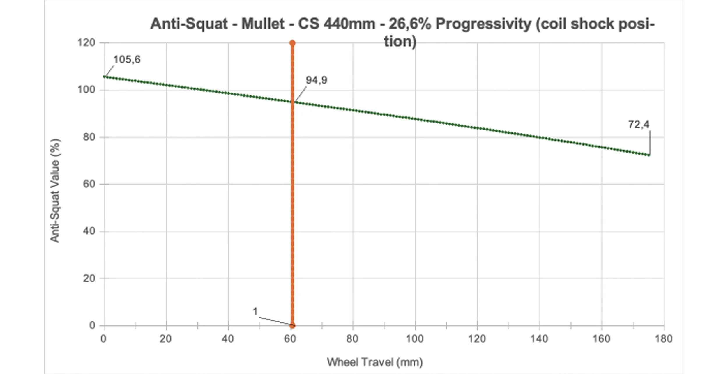 Unchained_Anti_Squat_Curve_2500x1285.jpg
