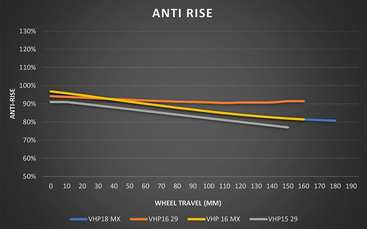 Kavenz+Kinematics+15+16+18-Anti+Rise.jpg.webp