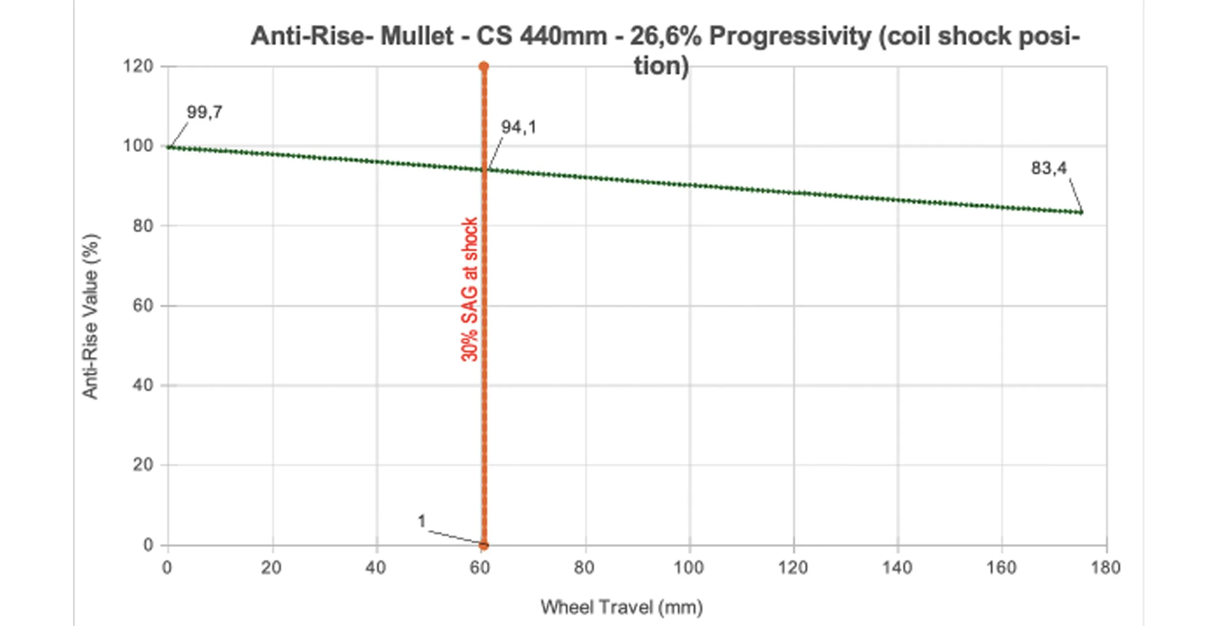 Unchained_Anti_Rise_Curve_2500x1285.jpg