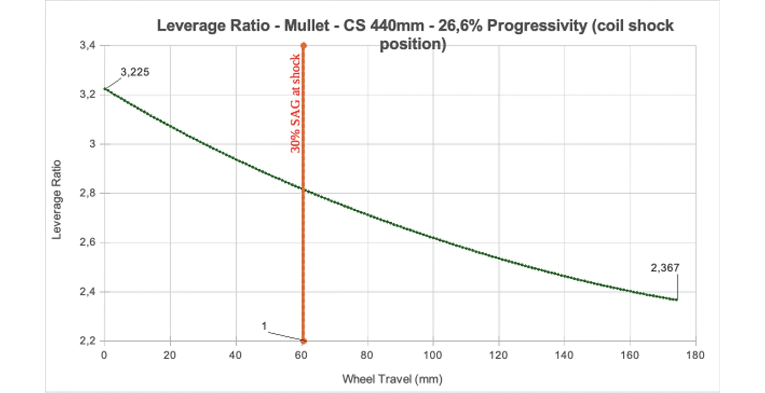 Unchained_Leverage_Curve_2500x1285.jpg
