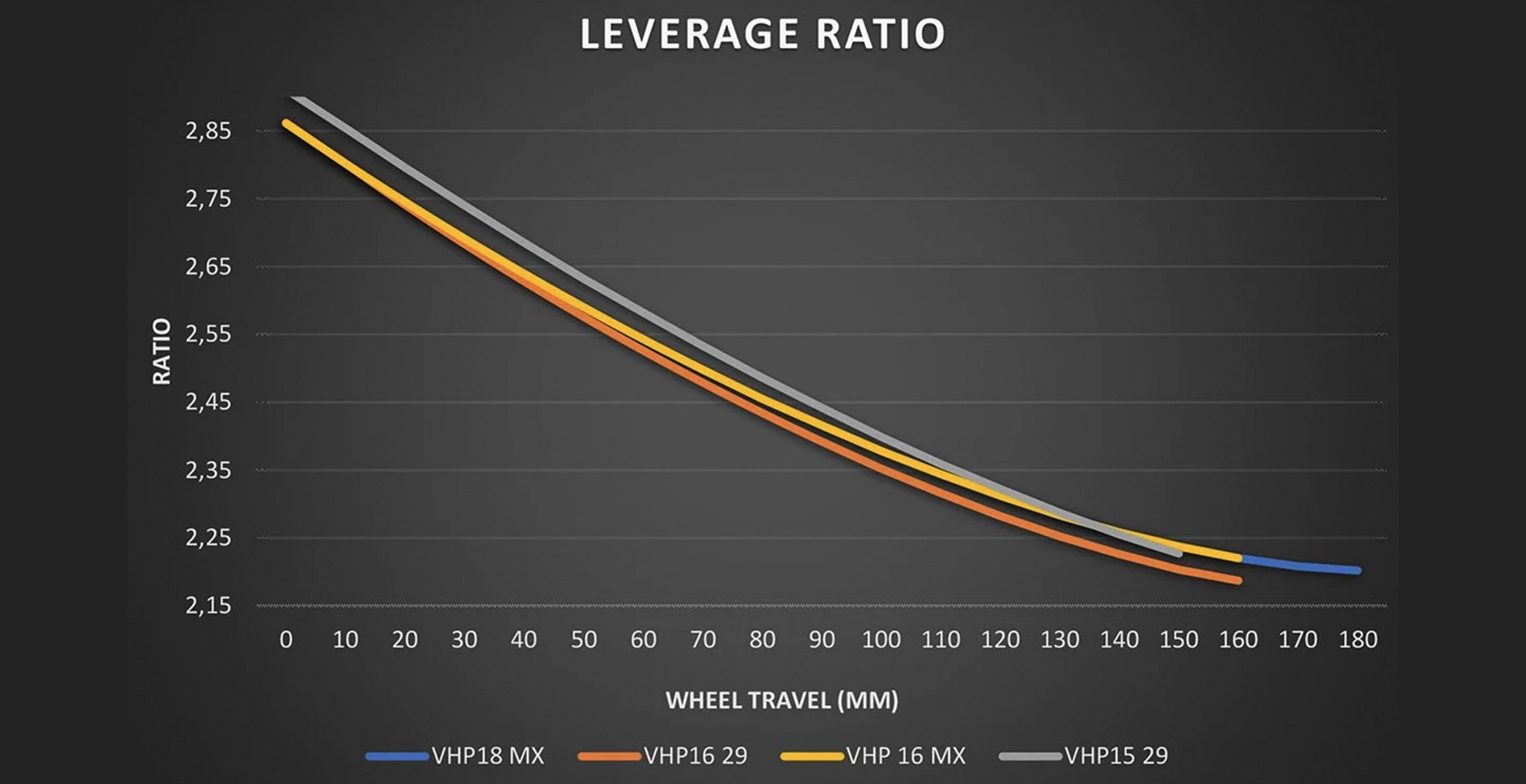 Kavenz_VHP_V7_LeverageRatio_2500x1285.jpg