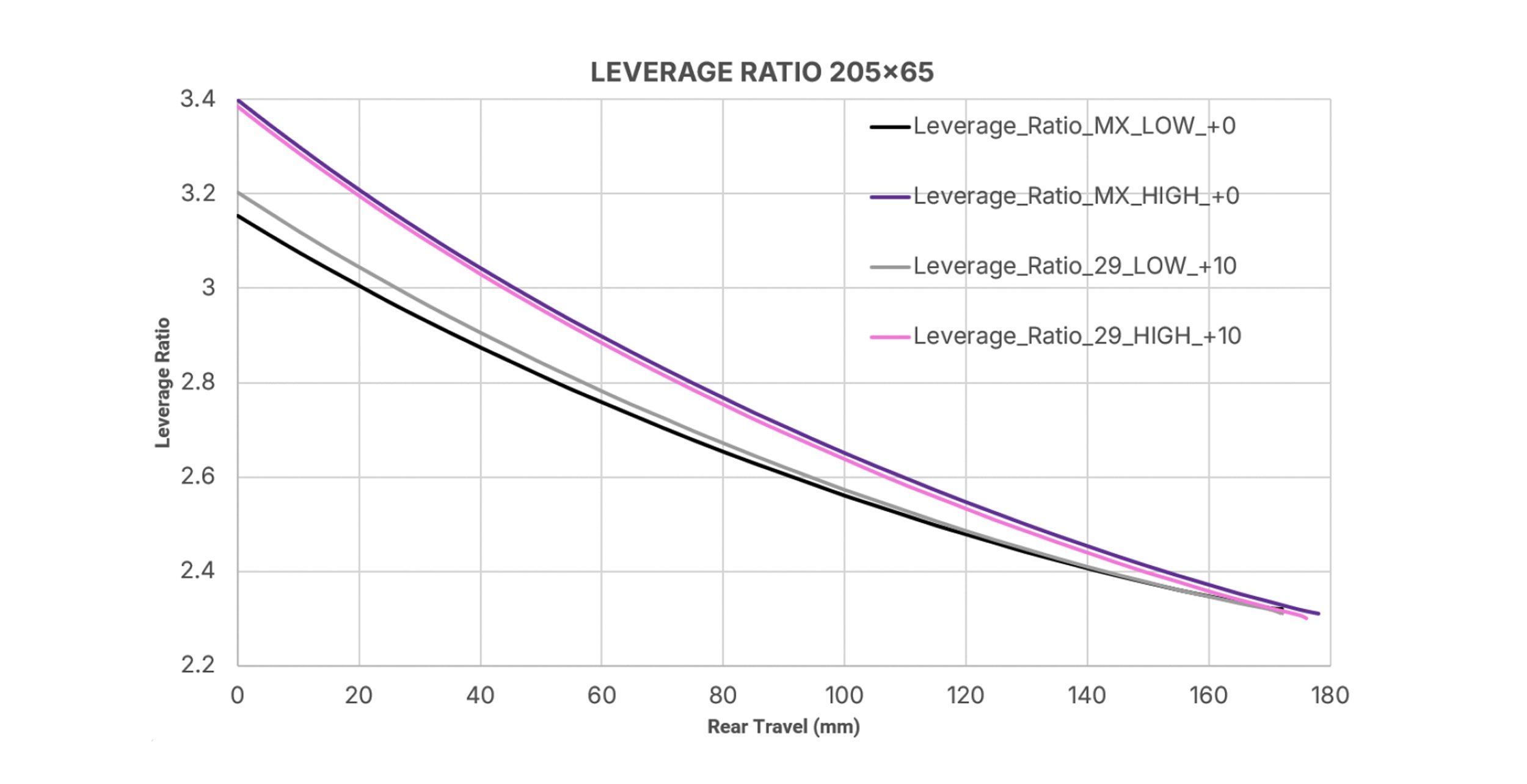 Kavenz_VHP_X_LeverageRatio_Enduro_2500x1285.jpg