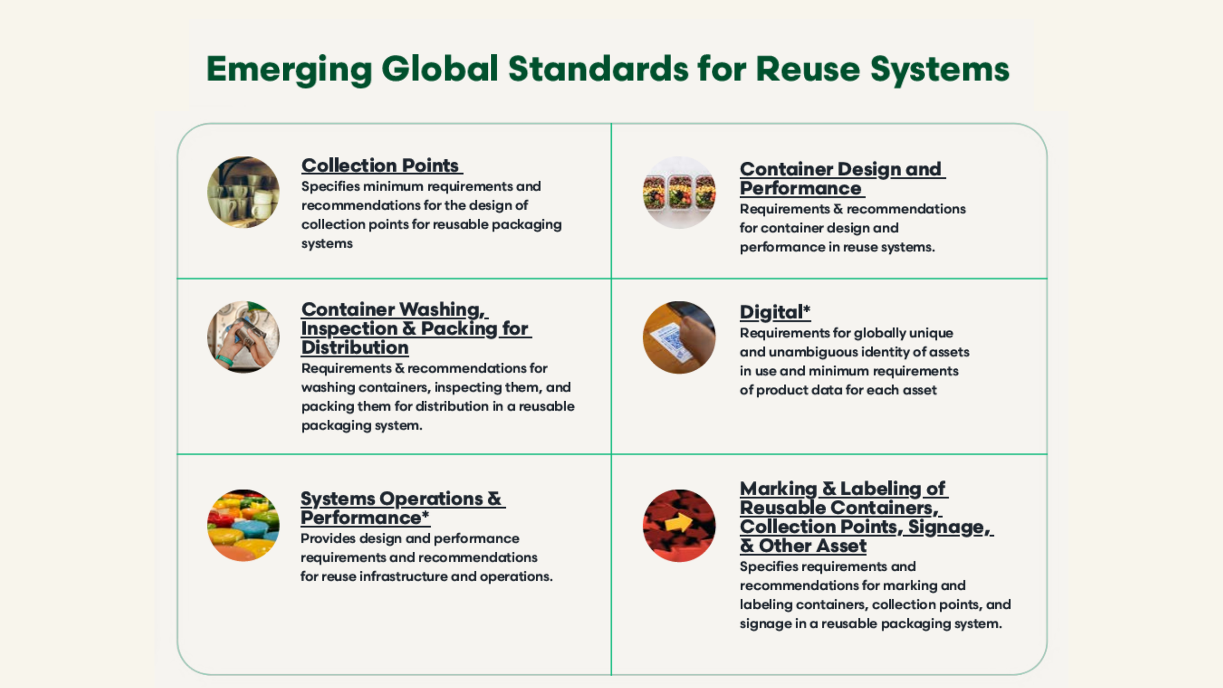 April 2026 - PR3 Standards recommended in the Refill & Reuse Systems Handbook developed as part of the Plastic Reboot Programme. 