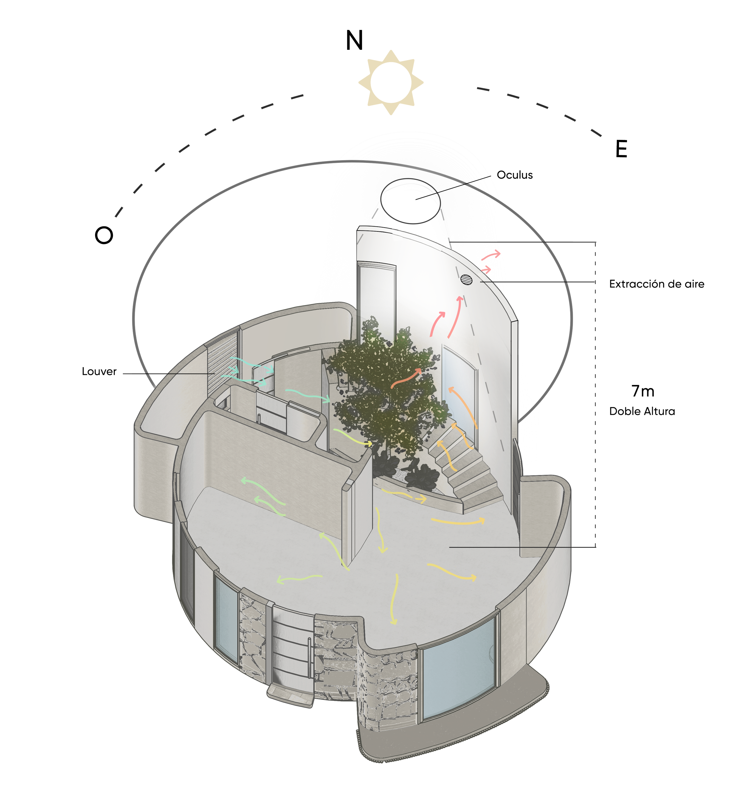 Circular bio-architectural villa design integrated into the tropical landscape, redefining modern living in Tulum