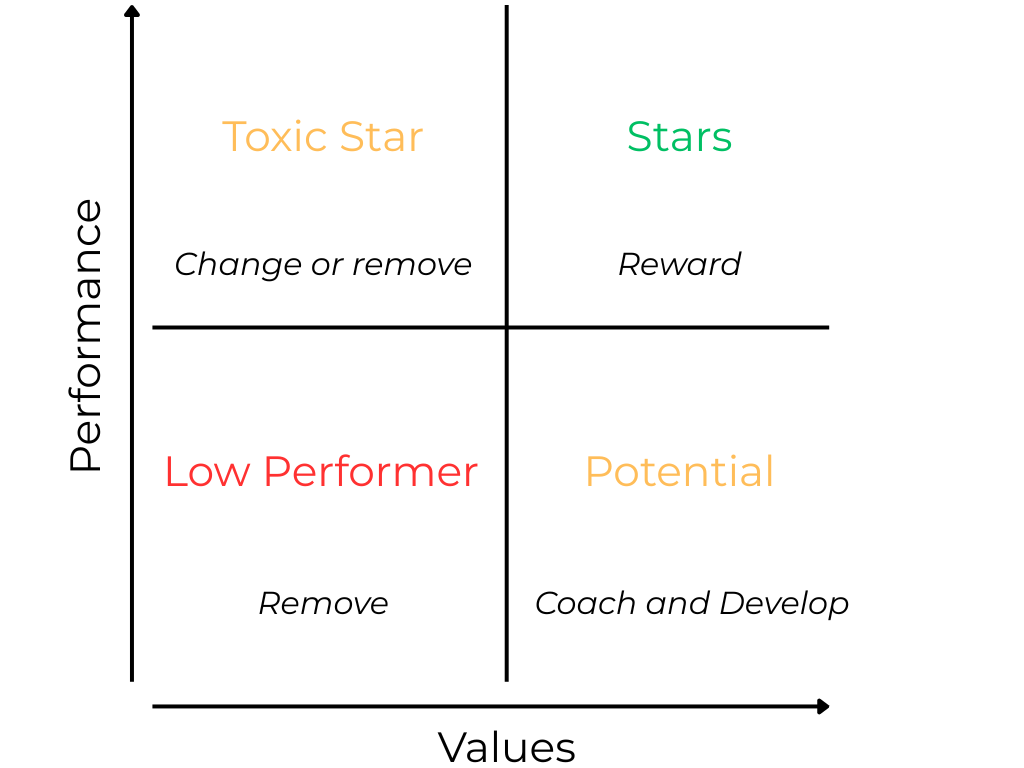 The Leadership Challenge: Why So Many Poor Leaders Survive and How to Break the Cycle