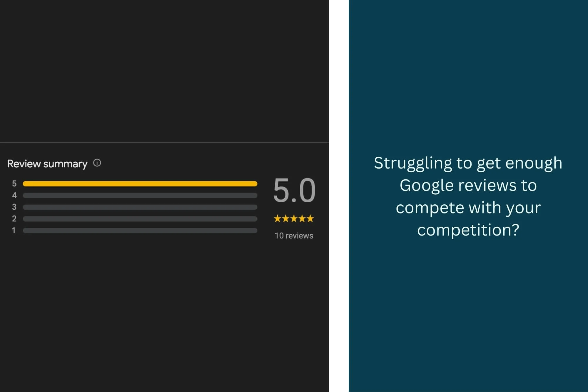 Having just 10 Google Reviews is not enough; you need to consistently be getting reviews to compete in your industry.