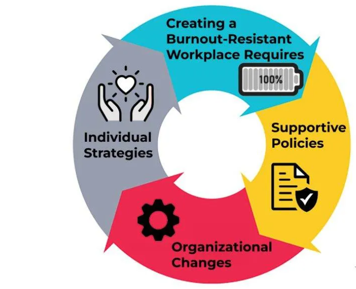 Five colleagues in a meeting room, smiling and engaging with each other around a table with documents, laptops, and coffee cups. A whiteboard with a graph is in the background.