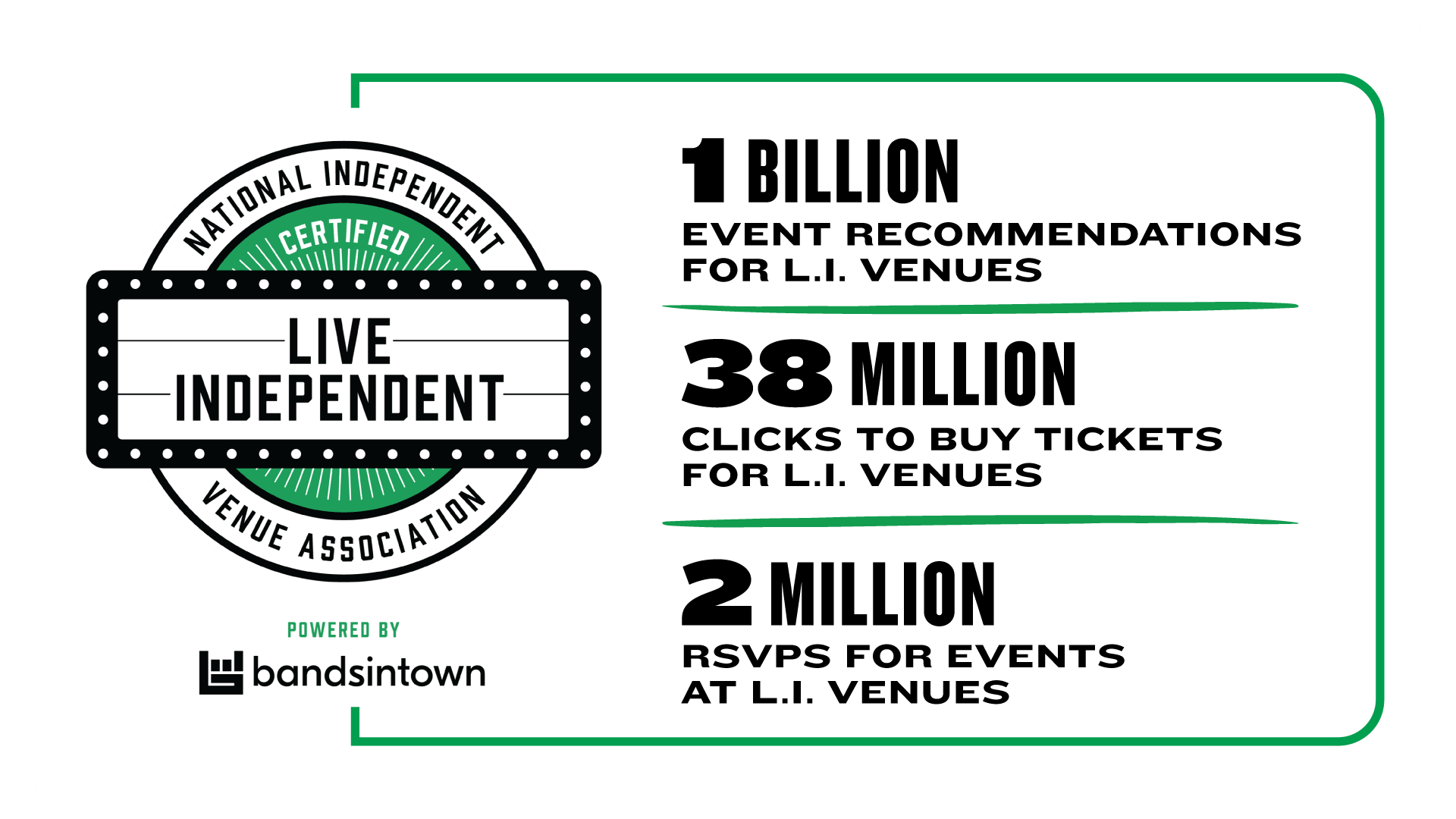 2025 Bandsintown x Live Independent Stats