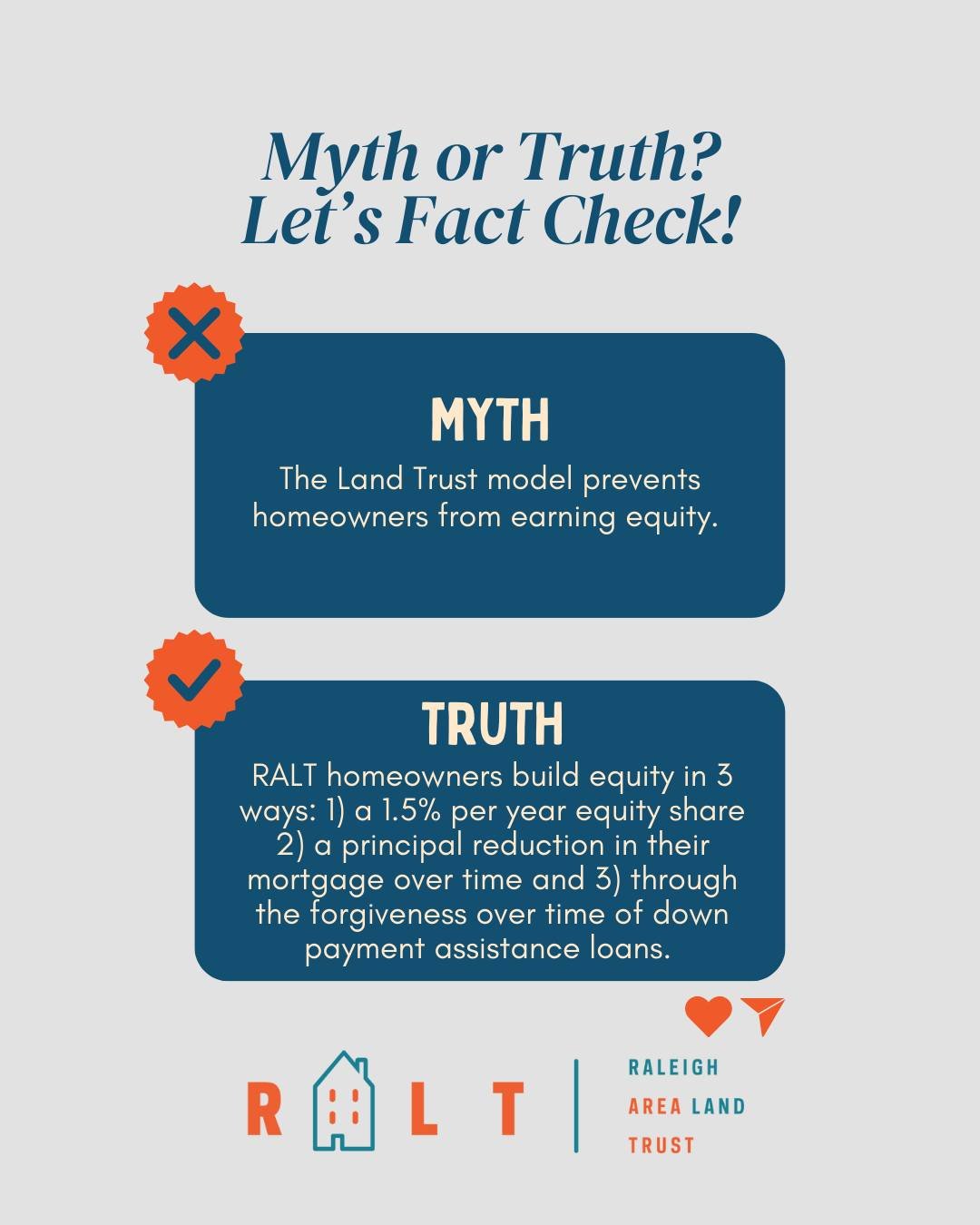 FRIDAY FACT CHECK 💡 
Myth:  The Land Trust model prevents homeowners from earning equity. 

Truth:  RALT homeowners build equity in three ways: 1) through a 1.5% per year equity share 2) through the principal reduction in their mortgage over time an