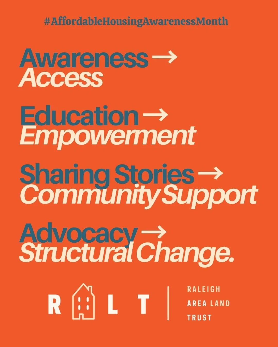 Affordable Housing Awareness Month is fundamentally about removing barriers &mdash; financial, systemic, and informational, that keep families from stable housing. It connects directly to RALT&rsquo;s mission in several ways:

🏠 Awareness &rarr; Acc