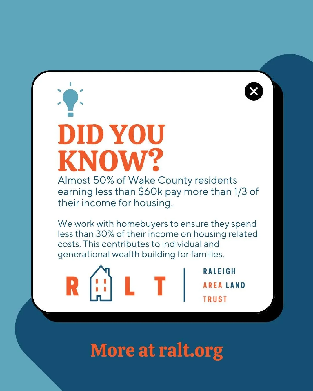 FRIDAY FACTS: Almost 50% of Wake County residents earning less than $60k pay more than 1/3 of their income for housing.

In recent years, 48% of families earning between $37,000 and 60,000 (50% AMI) are cost burdened by housing, meaning they spend mo
