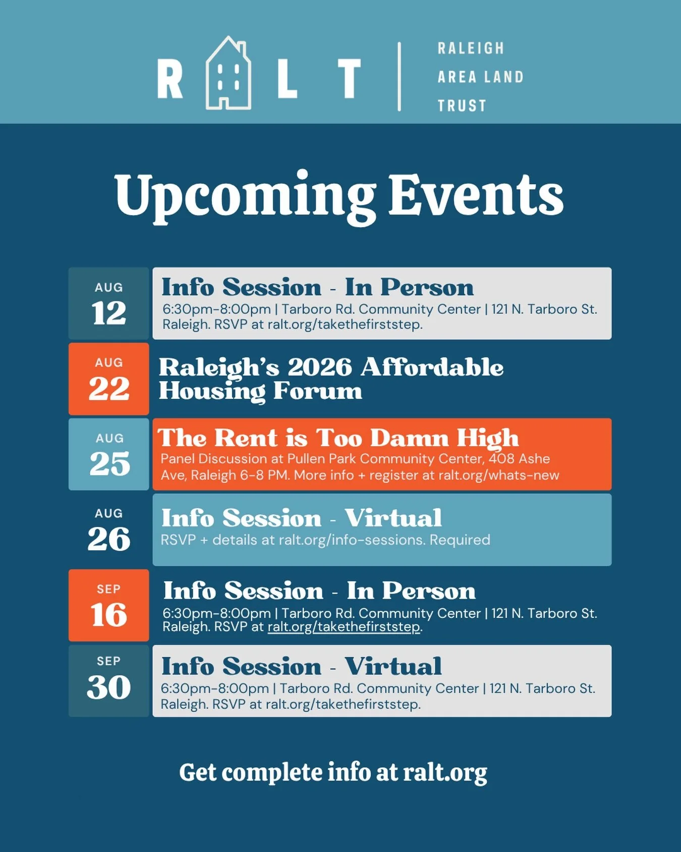 RALT has a lot going on in August and September. Be sure to attend an info session (in person or virtual) or plan to attend the panel discussion on 8/25. Find us at Raleigh&rsquo;s 2026 Affordable Housing Forum. Free PNC financial classes too! Just g