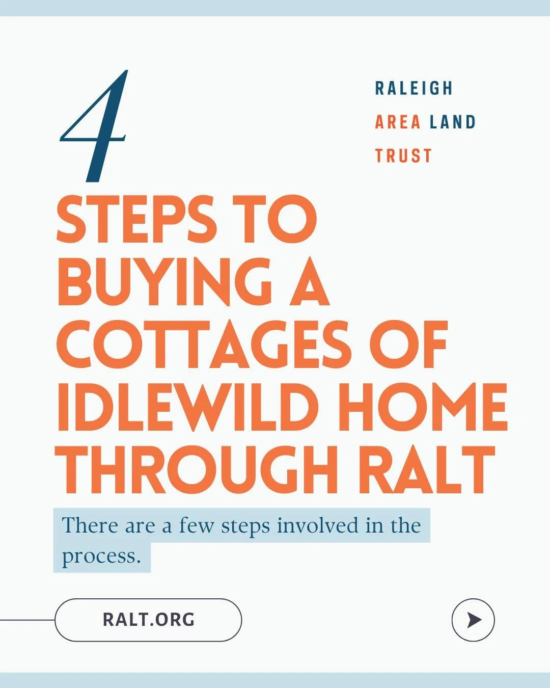 What are the steps to purchasing a home through RALT? There are a few steps involved in the process.
1. Apply
Submit your initial application to RALT.
2. Prepare
Complete credit counseling through DHIC, attend a RALT info session, and get pre-qualifi