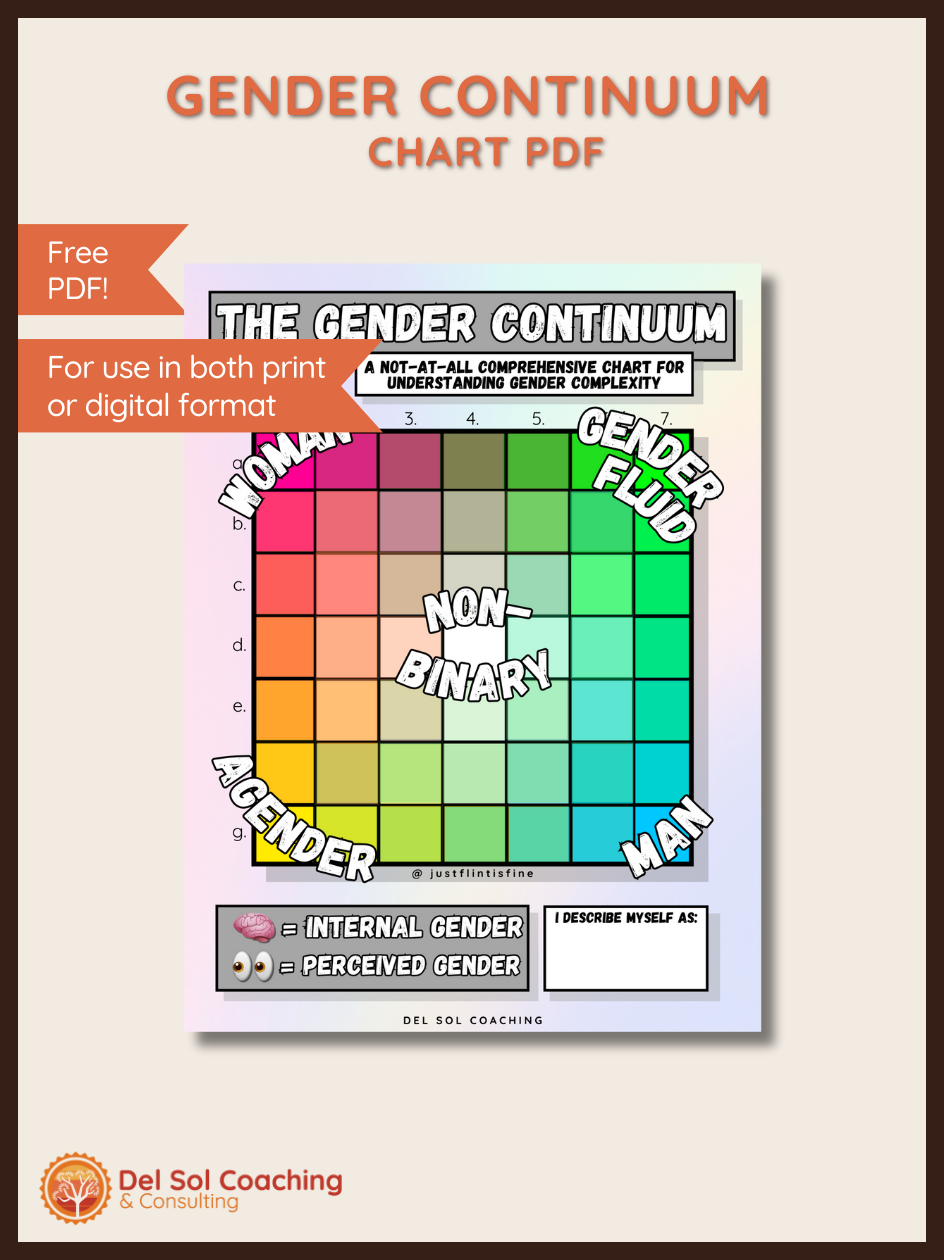 Gender Continuum PDF