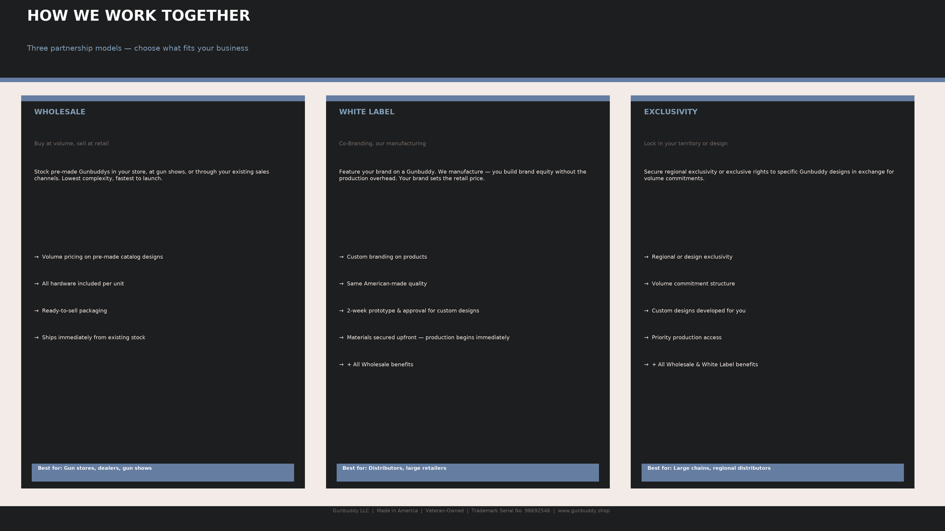 A webpage with the title 'How We Work Together' and three columns labeled Wholesale, White Label, and Exclusivity, each detailing partnership options with bullet points. The footer states the company name, location, ownership, and website.