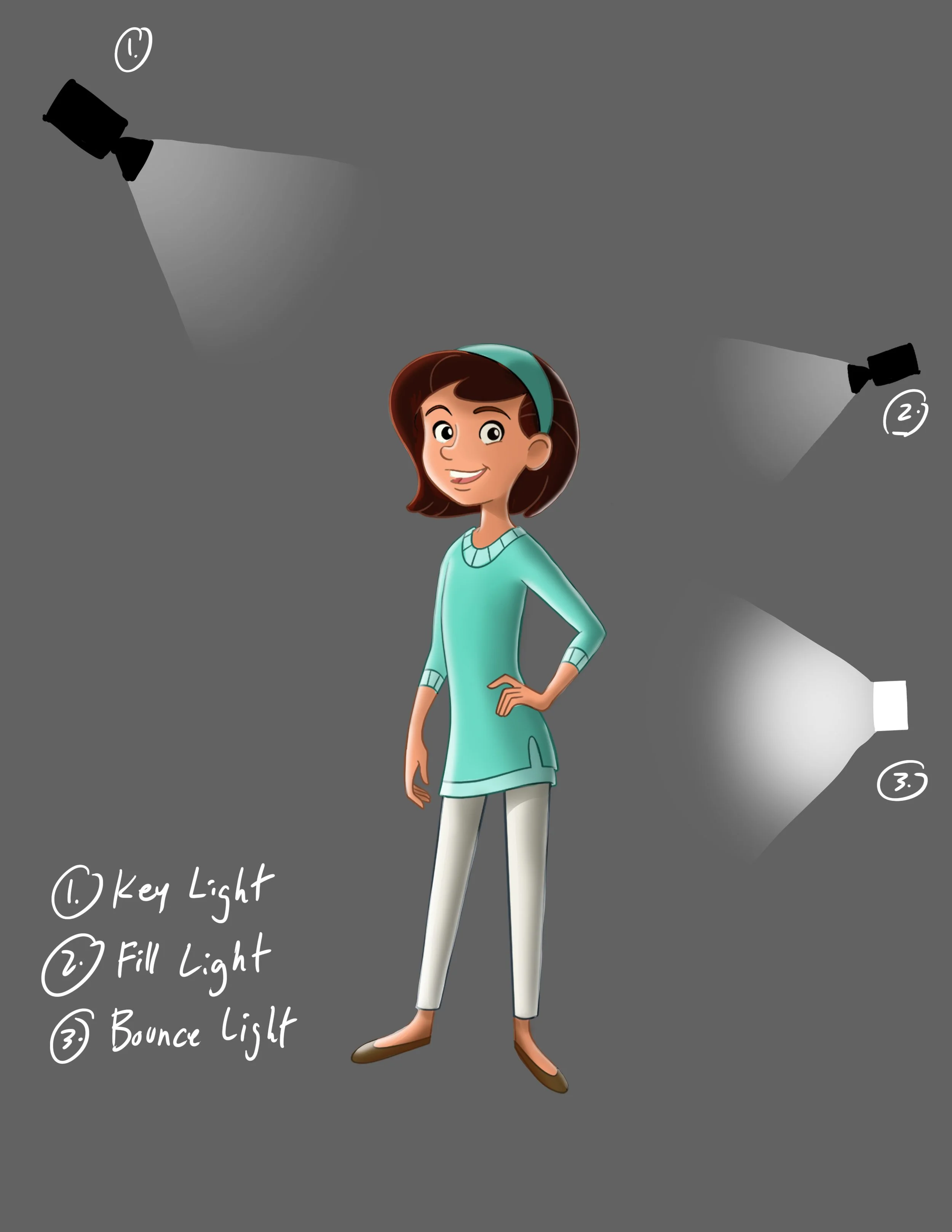 CG04_Isabel_Lighting_Setup.jpg