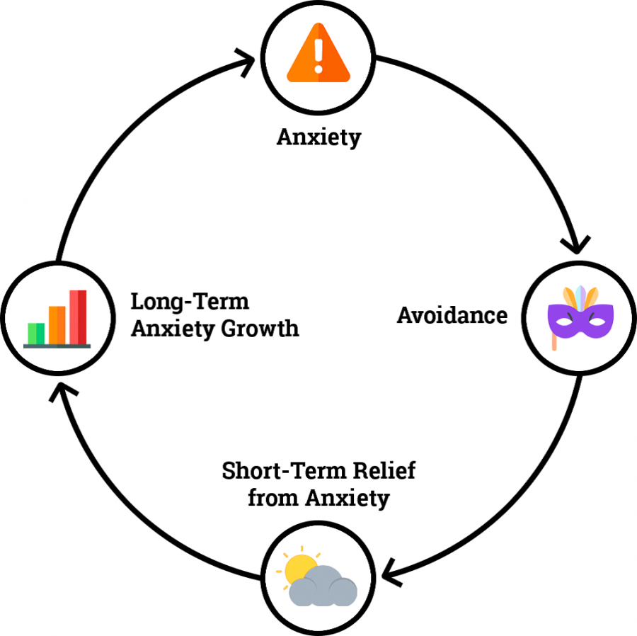 cycle of anxiety.png