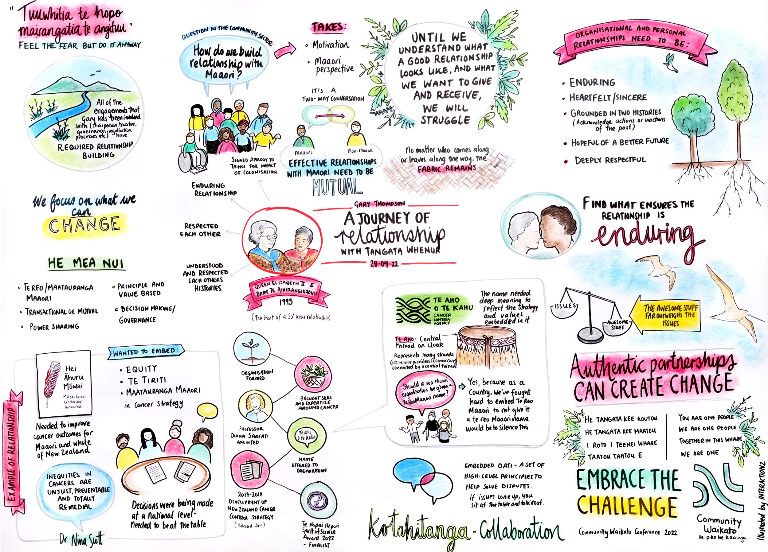 CW Conference 2022 - Gary Thompson.jpg