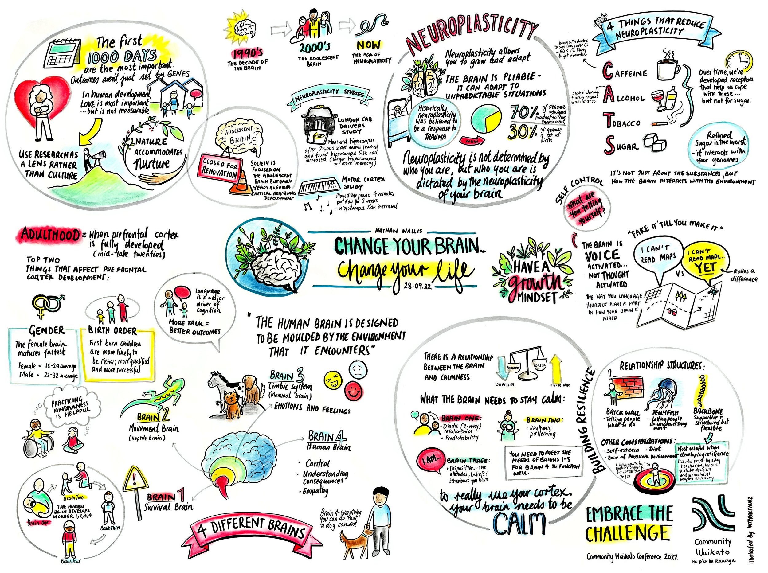 CW Conference 2022 - Nathan Wallis.jpg