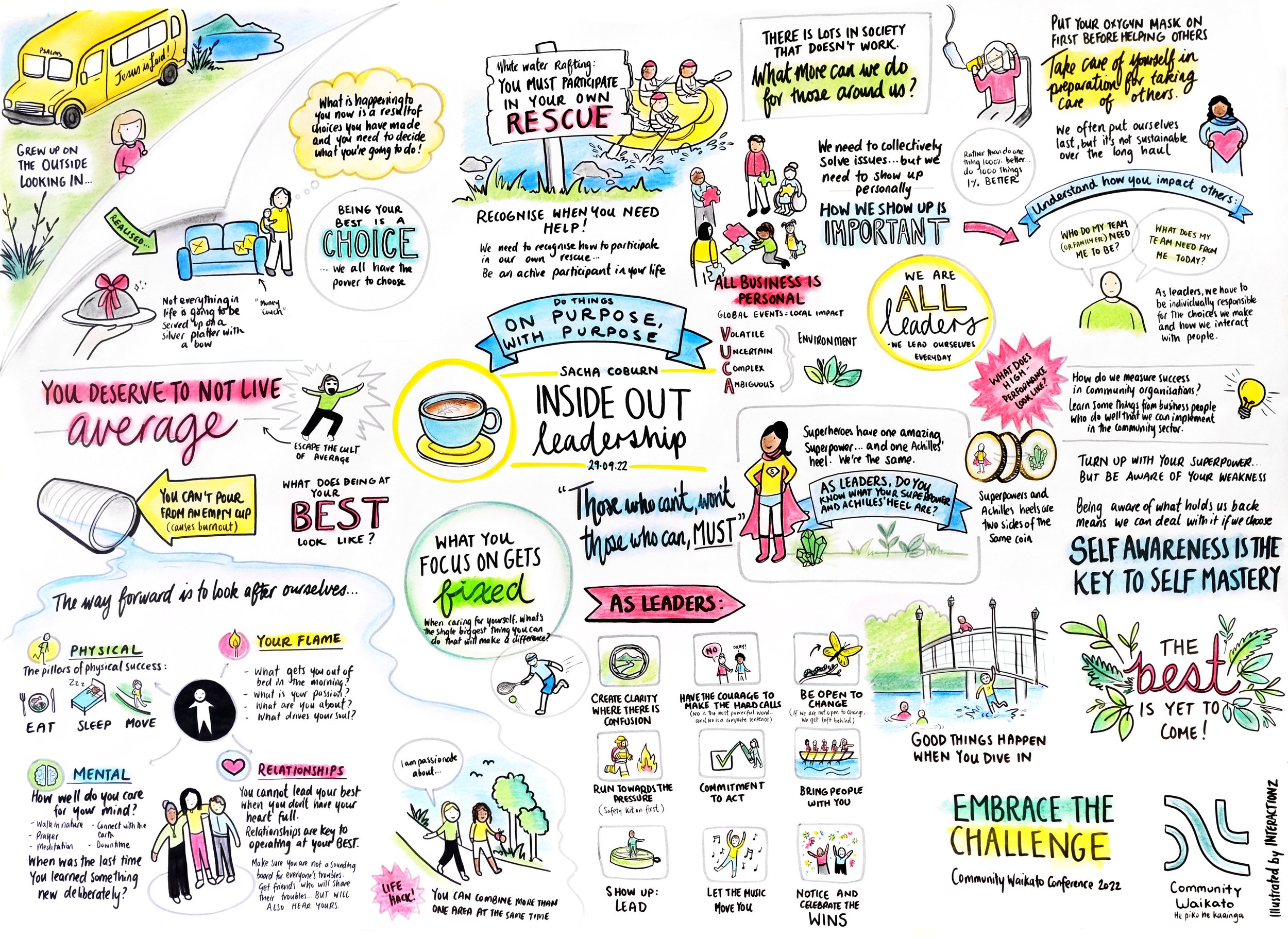 CW Conference 2022 - Sacha Coburn.jpg