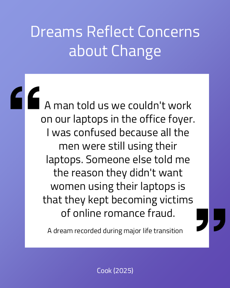 The Influence of Major Social Transitions on Dream Content