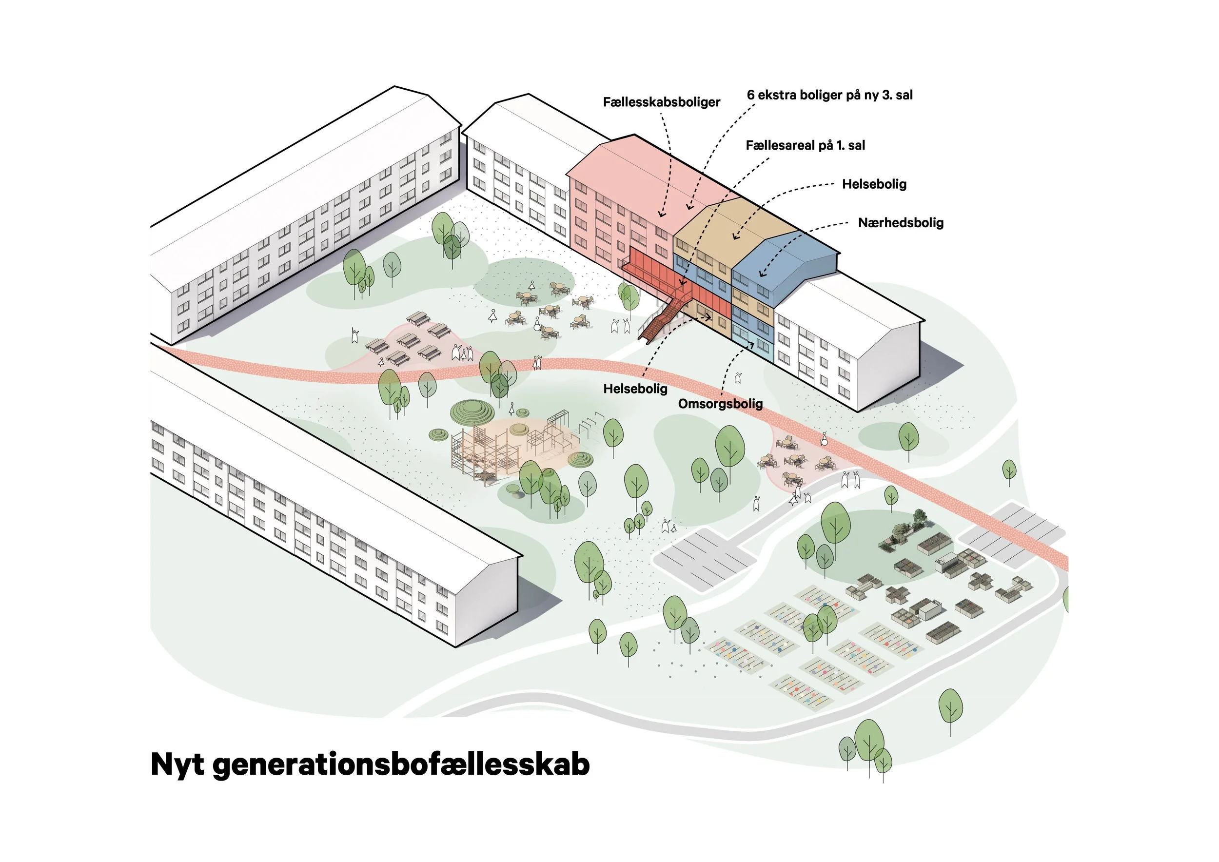 Nyt generationsbofællesskab_NORD Architects.jpg