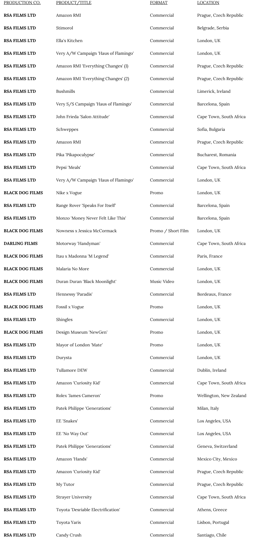 A list of film production details including company names, titles, formats, and locations, with numerous entries mostly related to RSA Films Ltd and other production companies.
