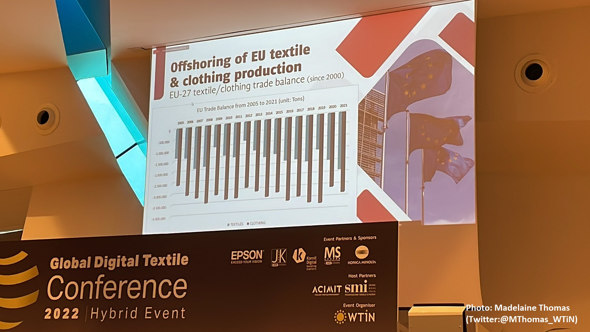 Textile ETP at the Global Digital Textile Conference 2022