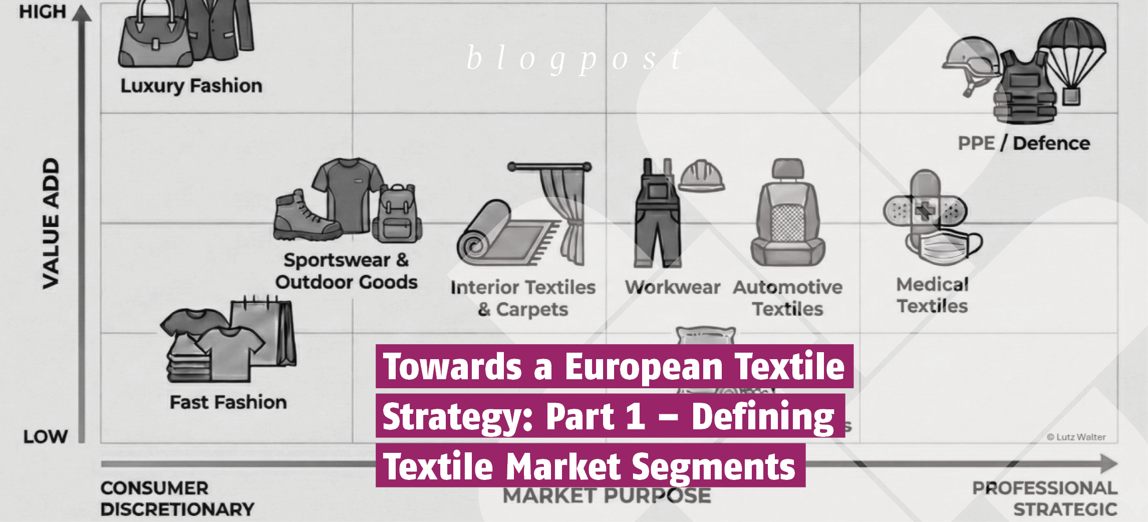 Towards a European Textile Strategy: Part 1 – Defining Textile Market Segments